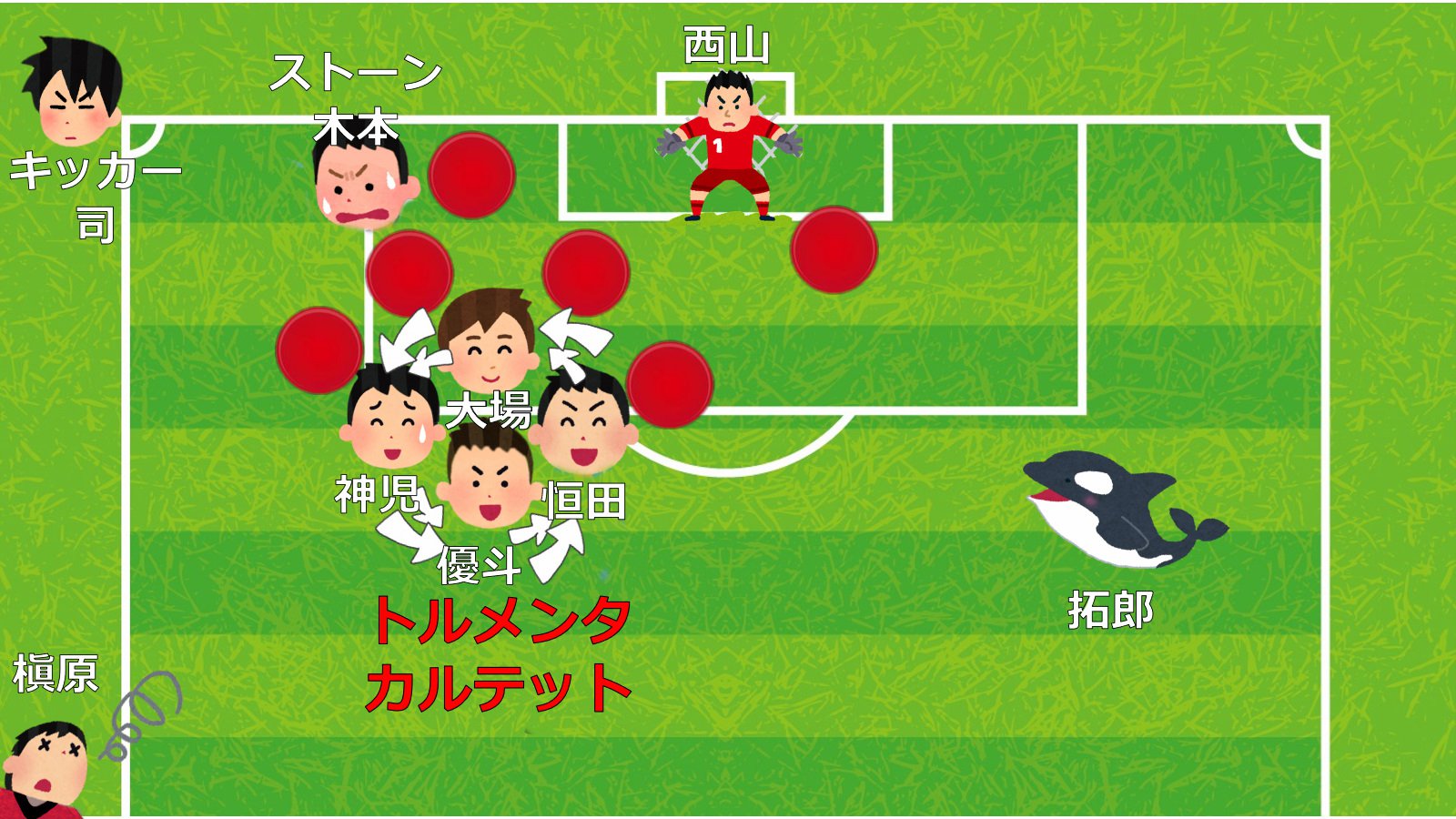 ぐるぐるぐるぐるトルメンタ／相沢孝の近況ノート カクヨム