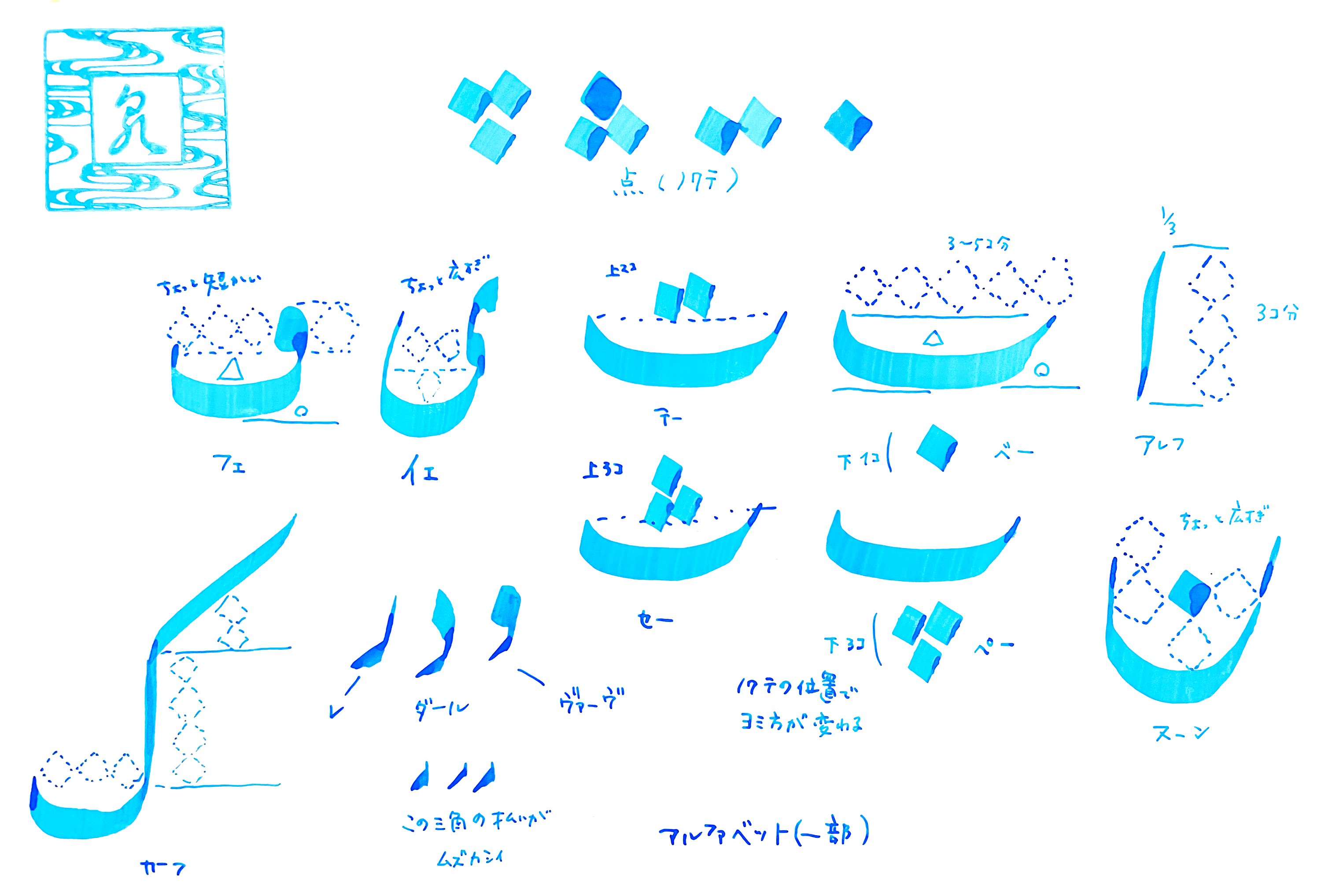 ペルシア語_アルファベット