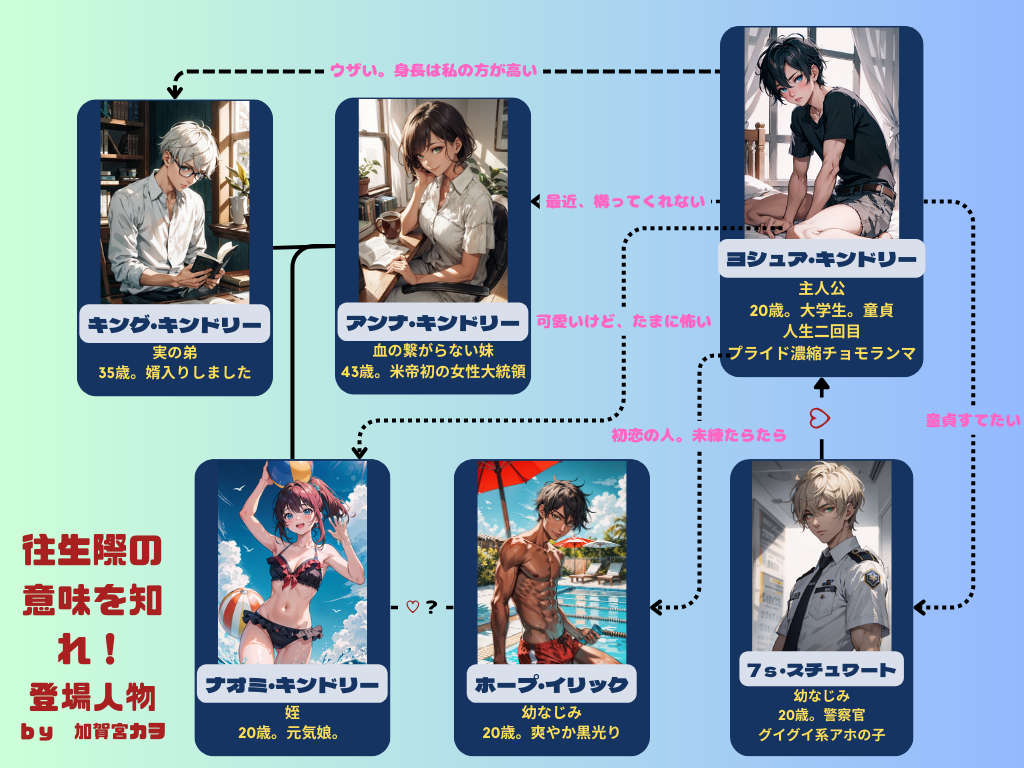 往生際の意味を知れ！』登場人物相関図／加賀宮カヲの近況ノート