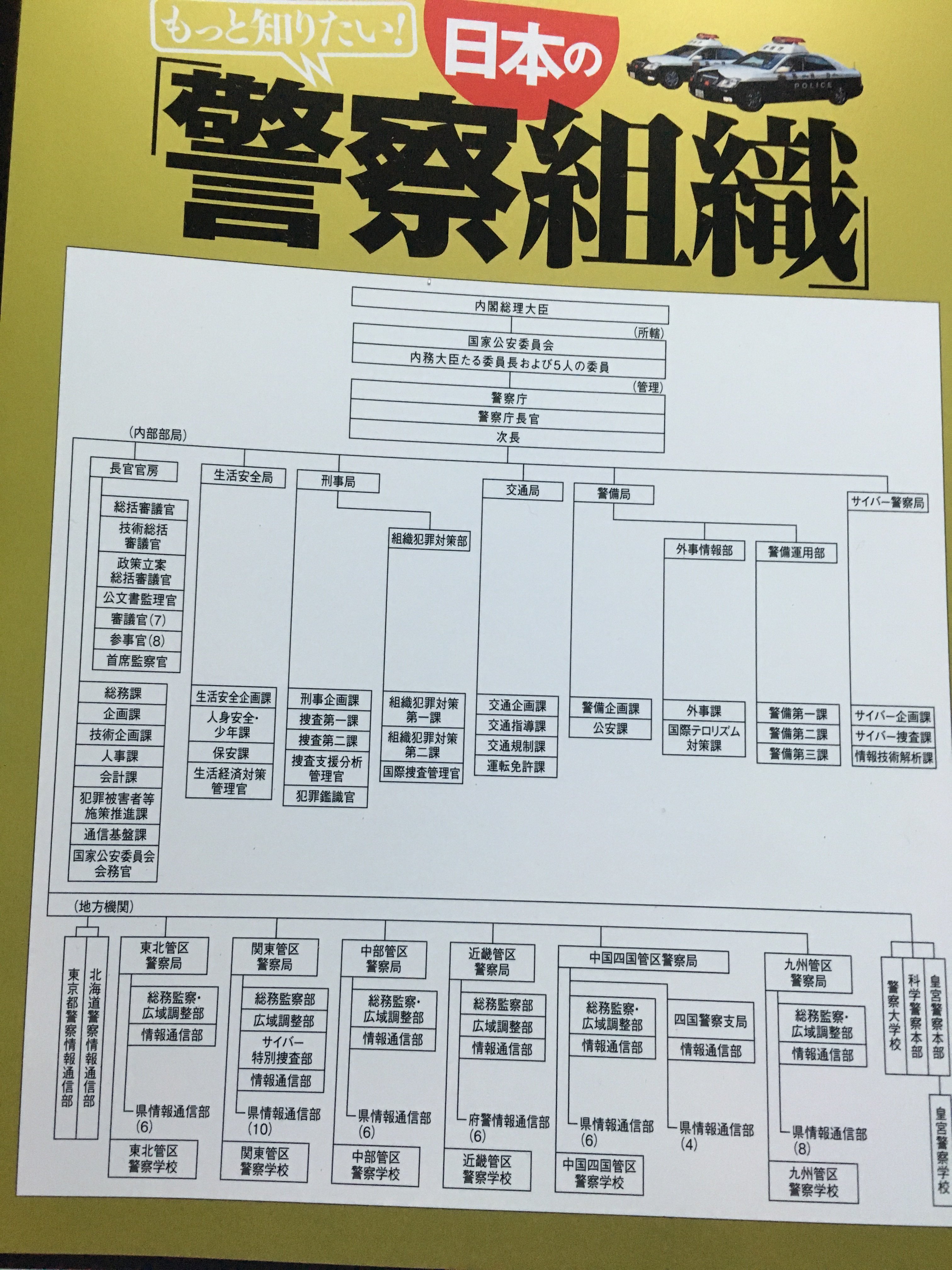 警察 庁 と 警視庁 の 違い